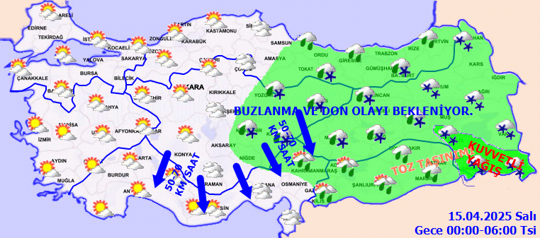 Tarım Üzerindeki Zararlar
